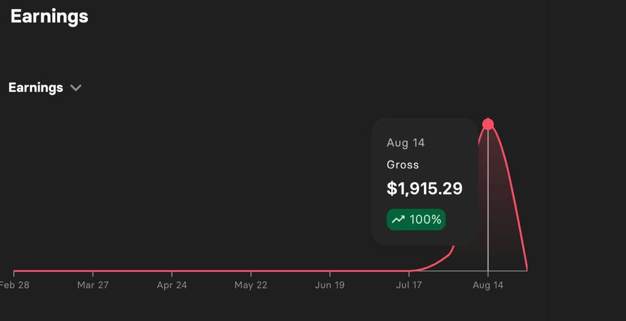 Daily earnings chart with a peak of 1,915.29 on Aug 14