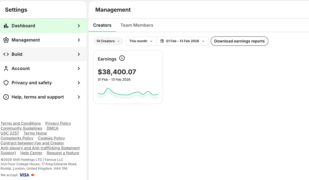 Management dashboard showing 38,400.07 earnings across 14 creators